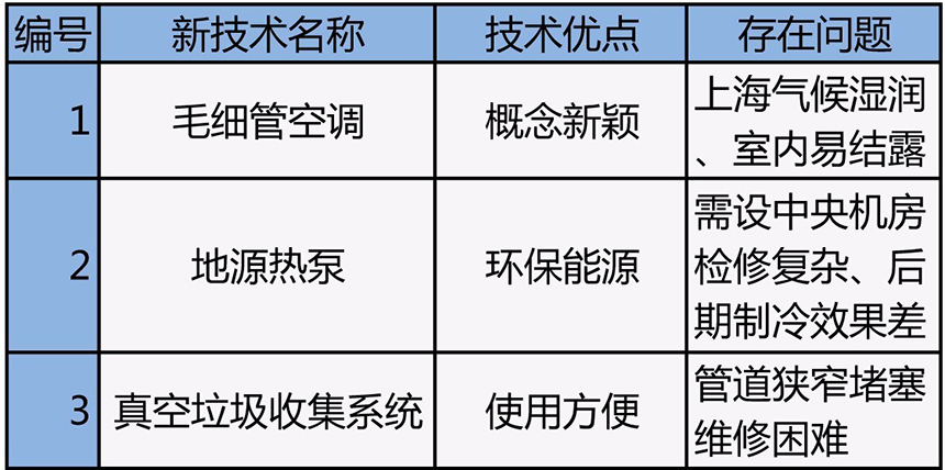 无可挑剔的使用性能