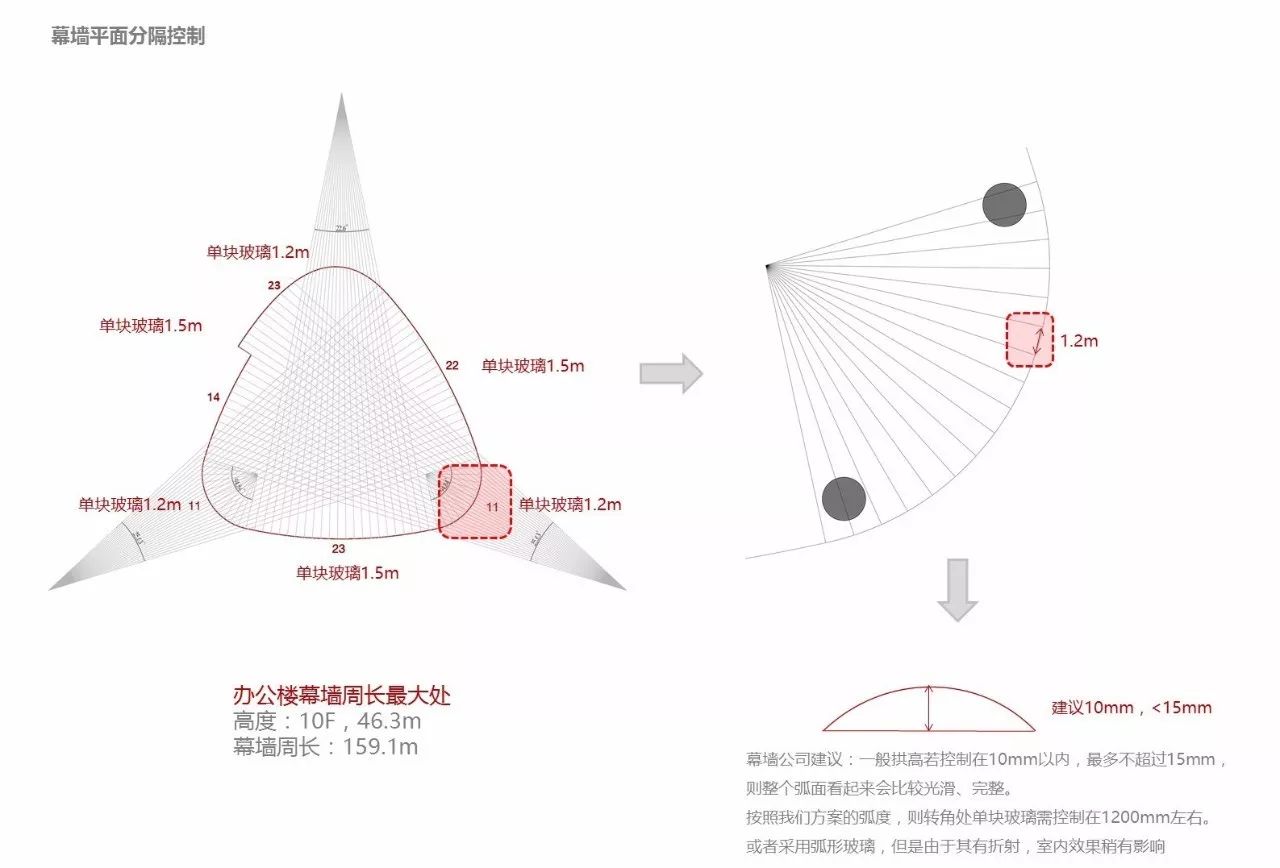 结构支撑系统设计与建筑设计巧妙结合