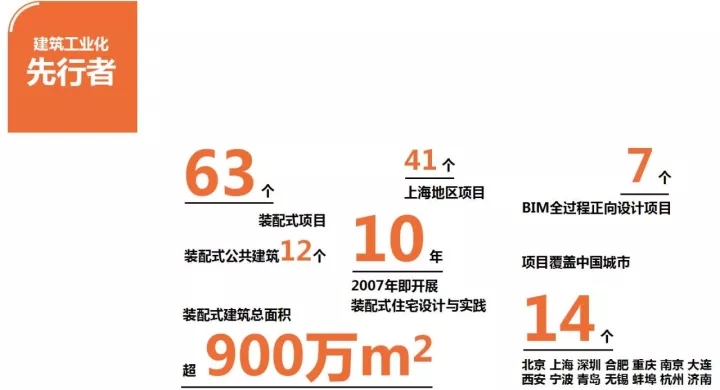 装配式建筑、BIM技术应用领域风起浪涌