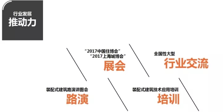 装配式混凝土结构产业化发展与标准化需求分析研究