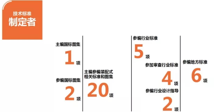 全国十大民营建筑设计公司排行榜